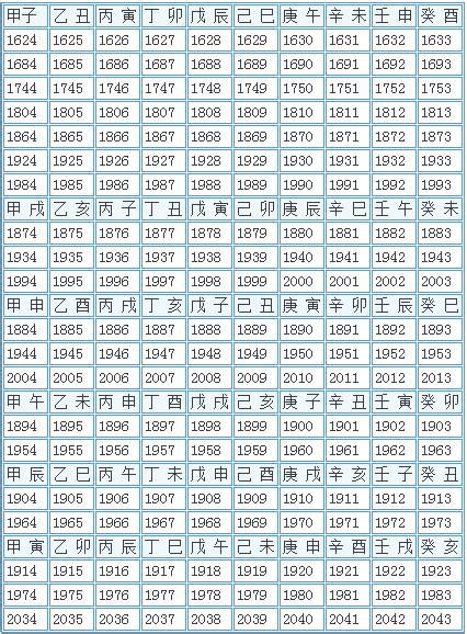 天干地支對照表